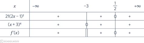 Ntroduire Imagen Formule De D Rivation Fonction Compos E Fr