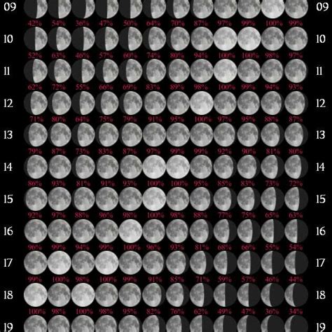 Calendario 2022 Lunar - Calendario Lunare