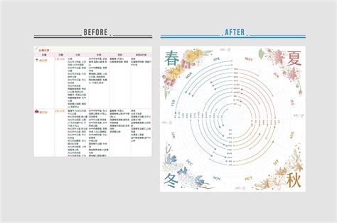 資料視覺化是什麼？ Re Lab