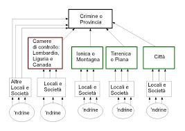 Una Grande Alleanza Tra Cosa Nostra Ndrangheta E Camorra La Notte