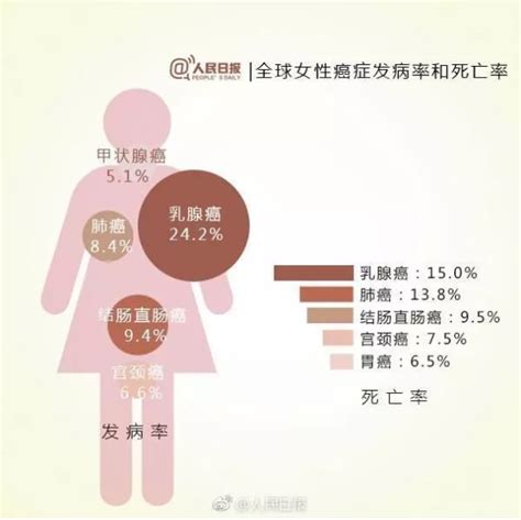 2018全球癌症年报：今年有1810万癌症新发病例，一半在亚洲，我国每分钟有7人患癌！快来看看你的身体都可能隐藏着哪些“癌爆点”？