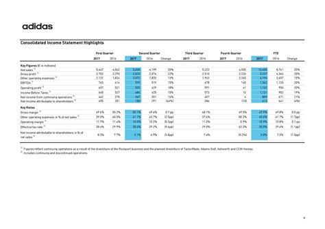 Adidas Financial Ratios 2017 Jefferson Institute