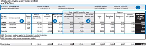 How To Read Your Explanation Of Benefits Eob Total Benefit Solutions Inc