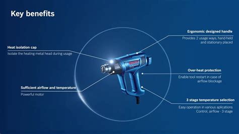 Bosch Ghg Professional Heat Gun At Rs Bosch Hot Air Gun In