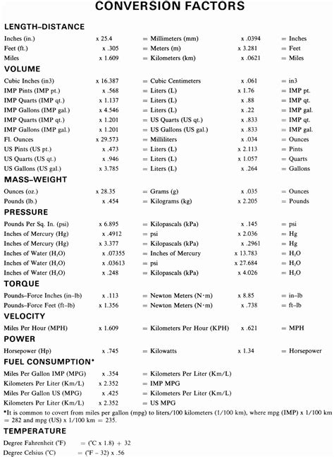 Metric System Chart Printable Beautiful My Metric System Chart Hot