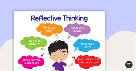 Reflective Thinking Poster And Cards Teach Starter