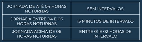 O Que É Adicional Noturno - Adicional Noturno: O que é e como calcular o adicional noturno?