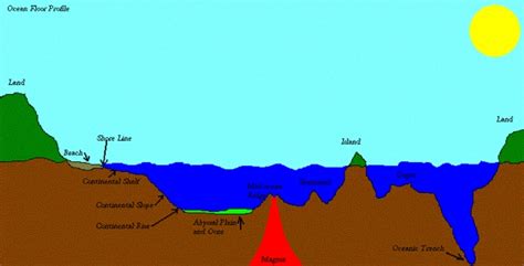 Mapping The Ocean Floor – Map Of The World