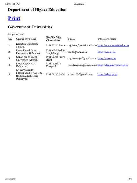 Uttarakhand Govt Universities | PDF