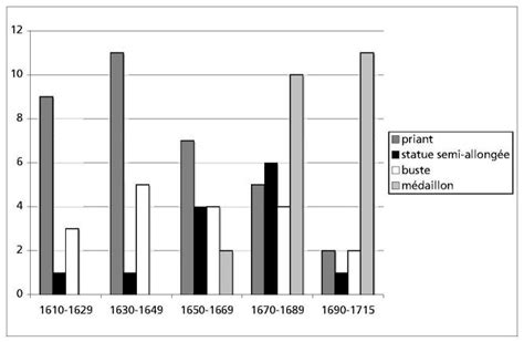 AVIS AUX ENTREPRENEURS DE POMPES FUNEBRES Objet