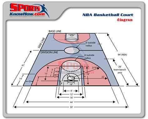 Nba Basketball Court Dimensions Diagram Basketball Reference