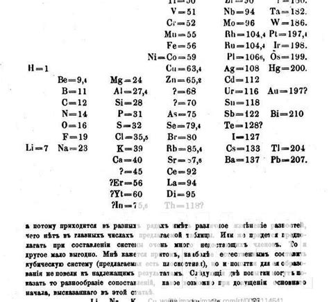 Mendeleev S First Periodic Table Of Elements Dmitri Mendeleev S First Periodic Table Of Elements Fr