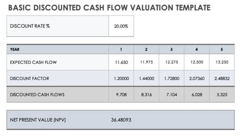 Free Discounted Cash Flow Templates Smartsheet