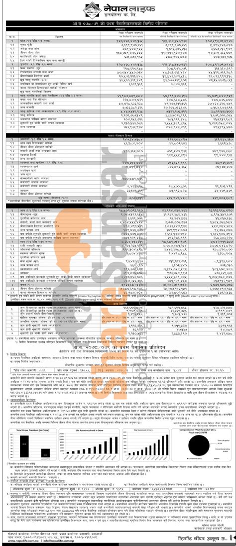 Nepal Life Insurance Company Limited Has Posted A Net Profit Of Rs 703