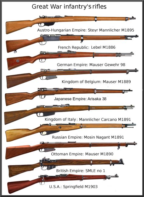 Ww1 Infantry Rifles Wwi By Andreasilva60 On Deviantart