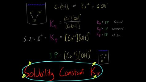 Ksp Solubility Constant Vs Ion Product Saturation Unsaturation