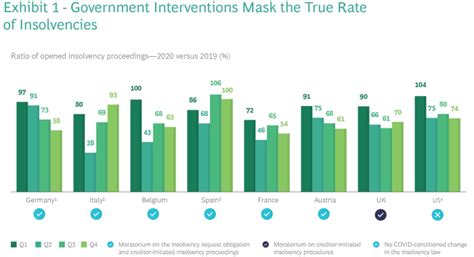 Clustered Column Charts Independent Management Consultants