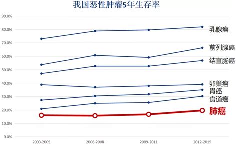 李为民院长：如何破解早期肺癌漏诊的瓶颈、提升诊断率？高危人群究竟怎样界定？——肺癌筛查的五大难点与对策 学术 呼吸界