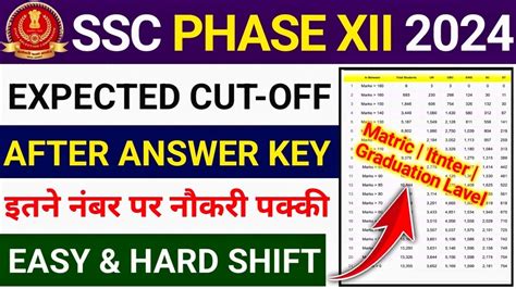 SSC Phase 12 Expected Cut Off After Answer Key SSC Phase 12 Cut Off