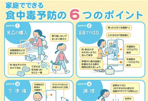 8月は「食品衛生月間」です！2021年8月2日更新