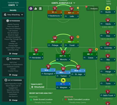 Contes Juventus Tactic 2011 14 Fm22 Tactic Fm Scout