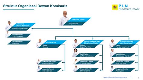 SUSUNAN KOMITE PLN Nusantara Power