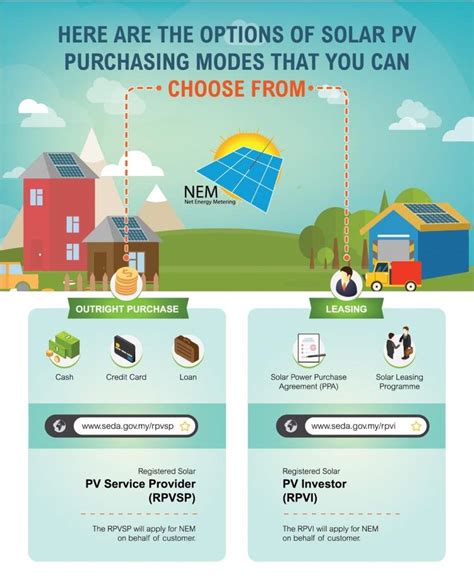 Net Energy Metering Nem Lower Your Electricity Bills With Solar