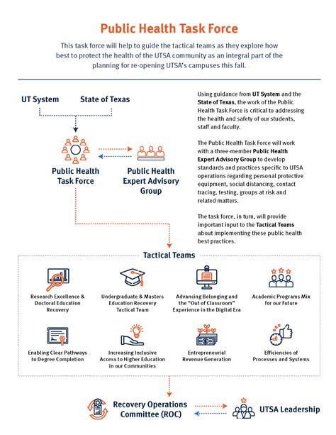 Organization Public Health Task Force Strategic Plan A Vision For