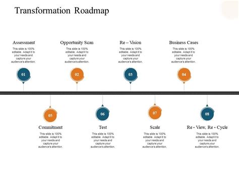 Transformation Roadmap Ppt Powerpoint Presentation Portfolio Graphics