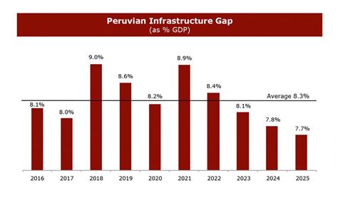 Conoce 15 Datos Que Animan Al Sector Construcción Según Unacem