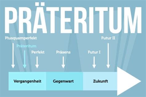 Pr Teritum Bilden Beispiele Verben Bungen Zur Zeitform