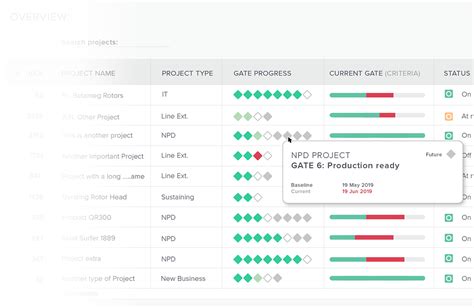 Phase Gate Process Management Software Bubble Ppm Software™