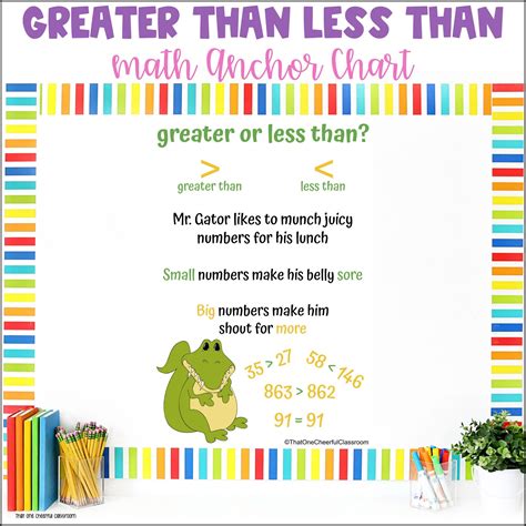 Alligator greater than less than printables – Artofit