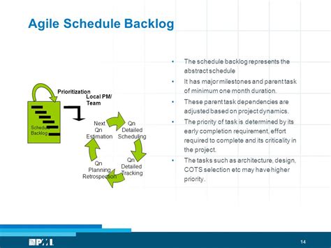 1 Abstract And Agile Schedule Collaboration Shivmani Tripathi 21 Nov Ppt