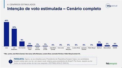 Pesquisa Btg Fsb Mostra Lula Perto Da Vitória Em Primeiro Turno