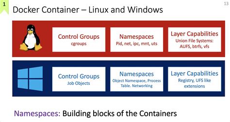 Github Meta Magic Kubernetes Workshop Kubernetes Is An Open Source