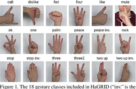 Figure 1 From HaGRID HAnd Gesture Recognition Image Dataset