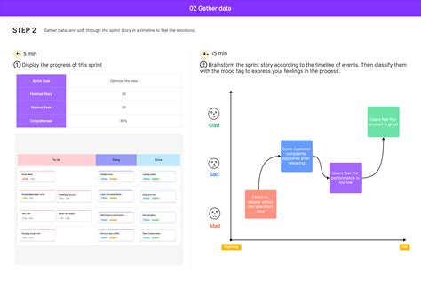Sprint Retrospective: Conduct Effective Scrum Retrospective Meetings