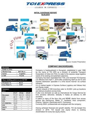 Tci Express PDF