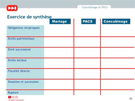 LES RÉGIMES MATRIMONIAUX ppt télécharger