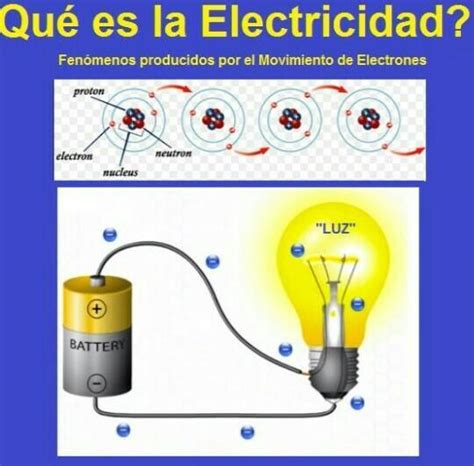 7 ¿qué Es La Electricidad Brainlylat