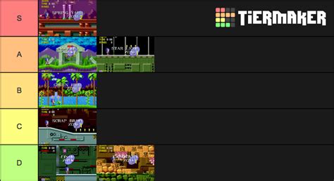 Sonic The Hedgehog 1 Zones Tier List (Community Rankings) - TierMaker