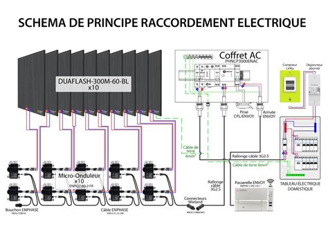 Micro Onduleur Une Solution Efficace Pour Optimiser Votre