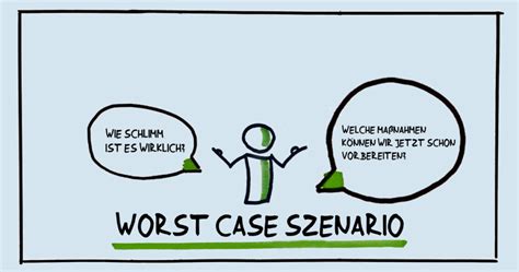 Worst Case Szenario