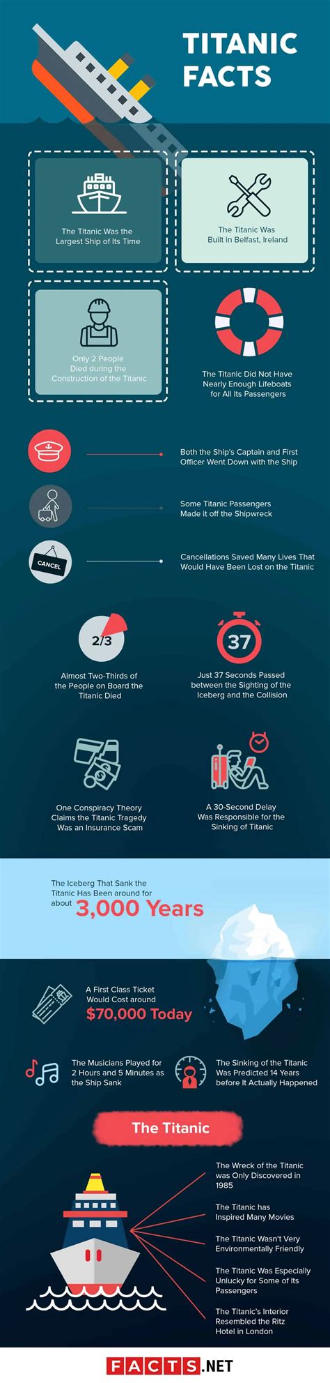 Passengers Titanic Facts _ Famous Titanic Facts – PZWK