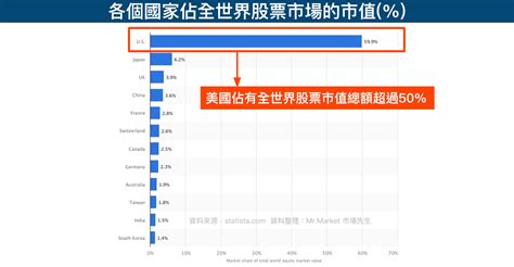 美股新手入門教學懶人包 市場先生帶你買進第一支美股 Mr Market市場先生