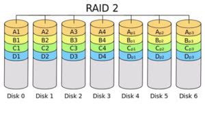 RAID 2 Recovery - Ace Data Lab