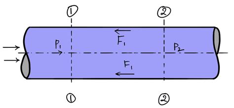 Energy Losses In Fluid Flow Through Pipe Extrudesign