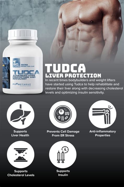 #1 TUDCA Capsules Supplement | Prometheuz Health