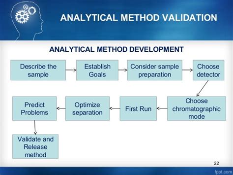 Analytical Method Content Development Validation Transfer And Life